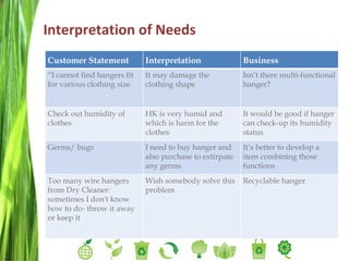Interpretation of Needs Customer Statement Interpretation Business “ I cannot find hangers fit for various clothing size It may damage the clothing shape Isn’t there multi-functional hanger? Check out humidity of clothes HK is very humid and which is harm for the clothes It would be good if hanger can check-up its humidity status Germs/ bugs I need to buy hanger and also purchase to extirpate any germs  It’s better to develop a item combining those functions Too many wire hangers from Dry Cleaner: sometimes I don't know how to do- throw it away or keep it Wish somebody solve this problem Recyclable hanger 