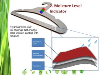 2. Moisture Level Indicator Outer Cover Layer Moisture Sensitive Layer Paper Layer “ Hydrochromic Inks” Ink coatings that change  color when in contact with moisture 