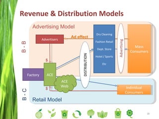 Revenue & Distribution Models Factory Individual Consumers Mass Consumers ACE Advertising Model Retail Model Advertisers ACE Web ＄ ＄ Dry Cleaning Fashion Retail Dept. Store Hotel / Sports Etc Ad effect 