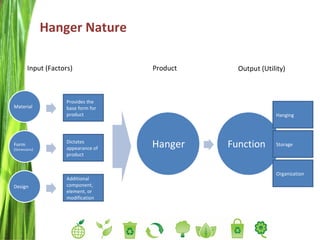 Hanger Nature Input (Factors) Output (Utility) Product Hanging Storage  Organization Provides the base form for product Dictates appearance of product Additional component, element, or modification Material Hanger Design Form  ( Dimensions ) Function 