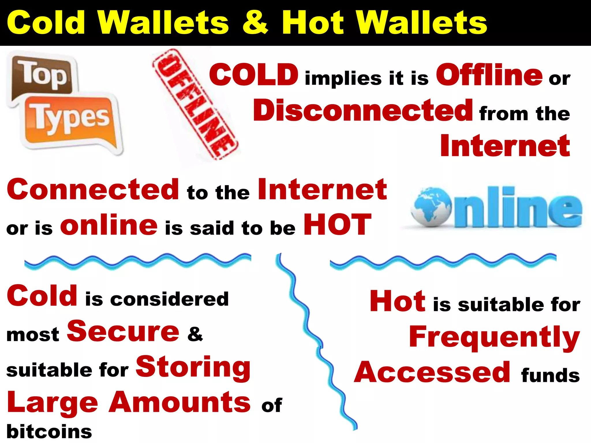Connected to the Internet
or is online is said to be HOT
Cold Wallets & Hot Wallets
Cold is considered
most Secure &
suitable for Storing
Large Amounts of
bitcoins
Hot is suitable for
Frequently
Accessed funds
COLD implies it is Offline or
Disconnected from the
Internet
 