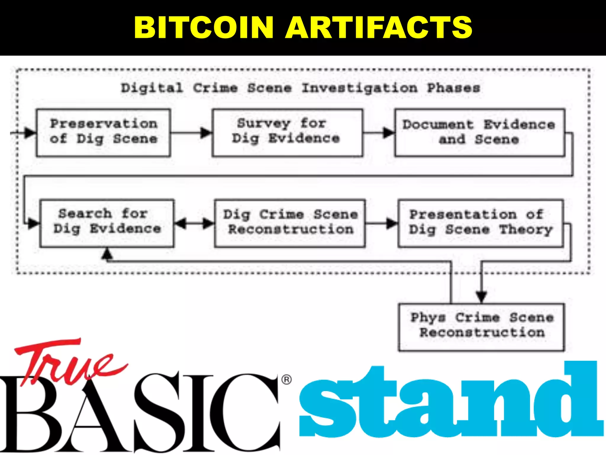BITCOIN ARTIFACTS
 