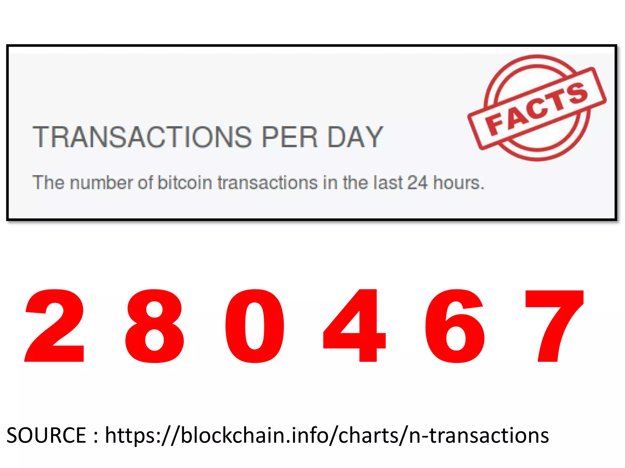 2 8 0 4 6 7
SOURCE : https://blockchain.info/charts/n-transactions
 