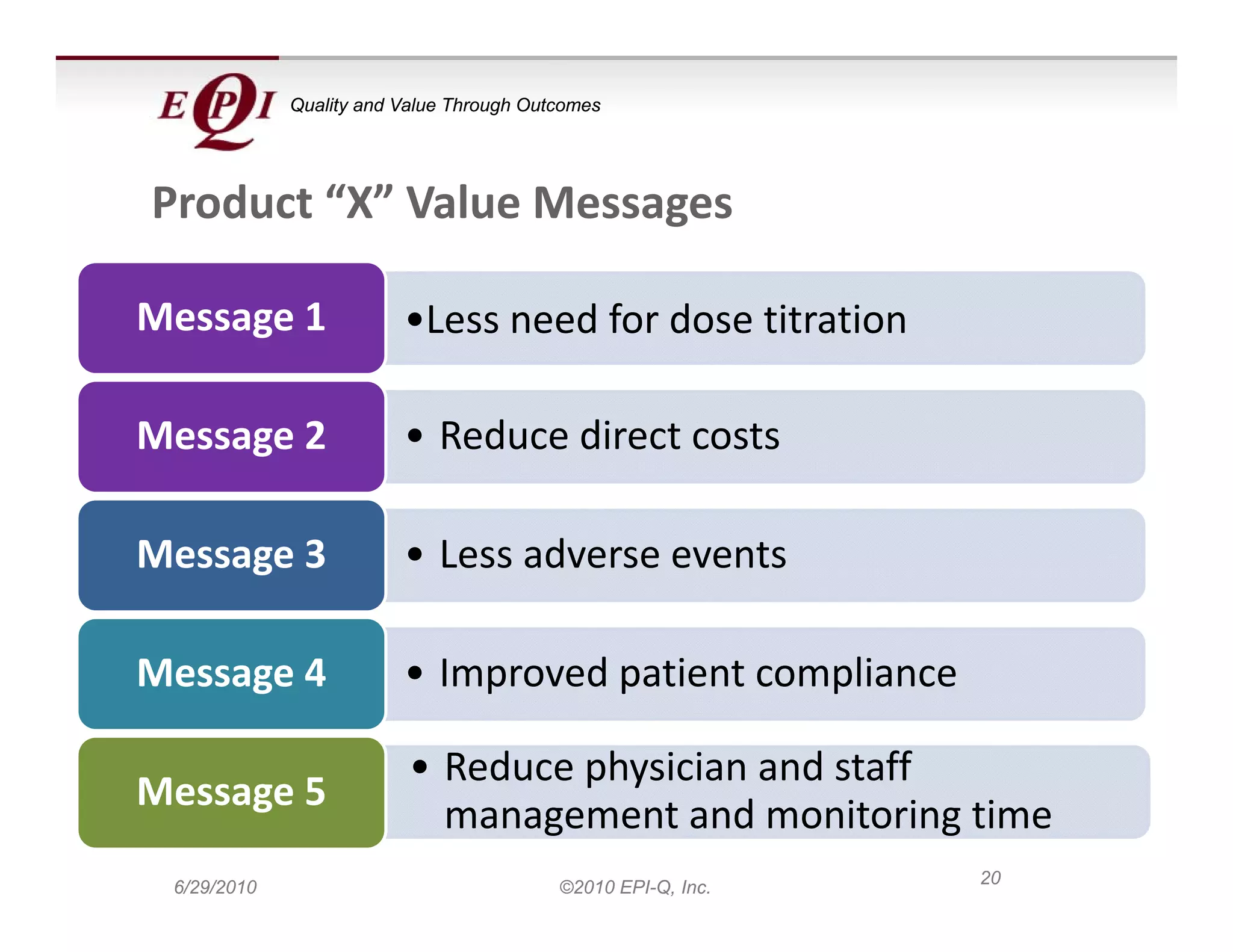 Quality and Value Through Outcomes




Product “X” Value Messages

Message 1                •Less need for dose titration

Message 2                • Reduce direct costs

Message 3                • Less adverse events

Message 4                • Improved patient compliance

                          • Reduce physician and staff
                            Reduce physician and staff 
Message 5
                            management and monitoring time
                                                              20
 6/29/2010                                ©2010 EPI-Q, Inc.
 