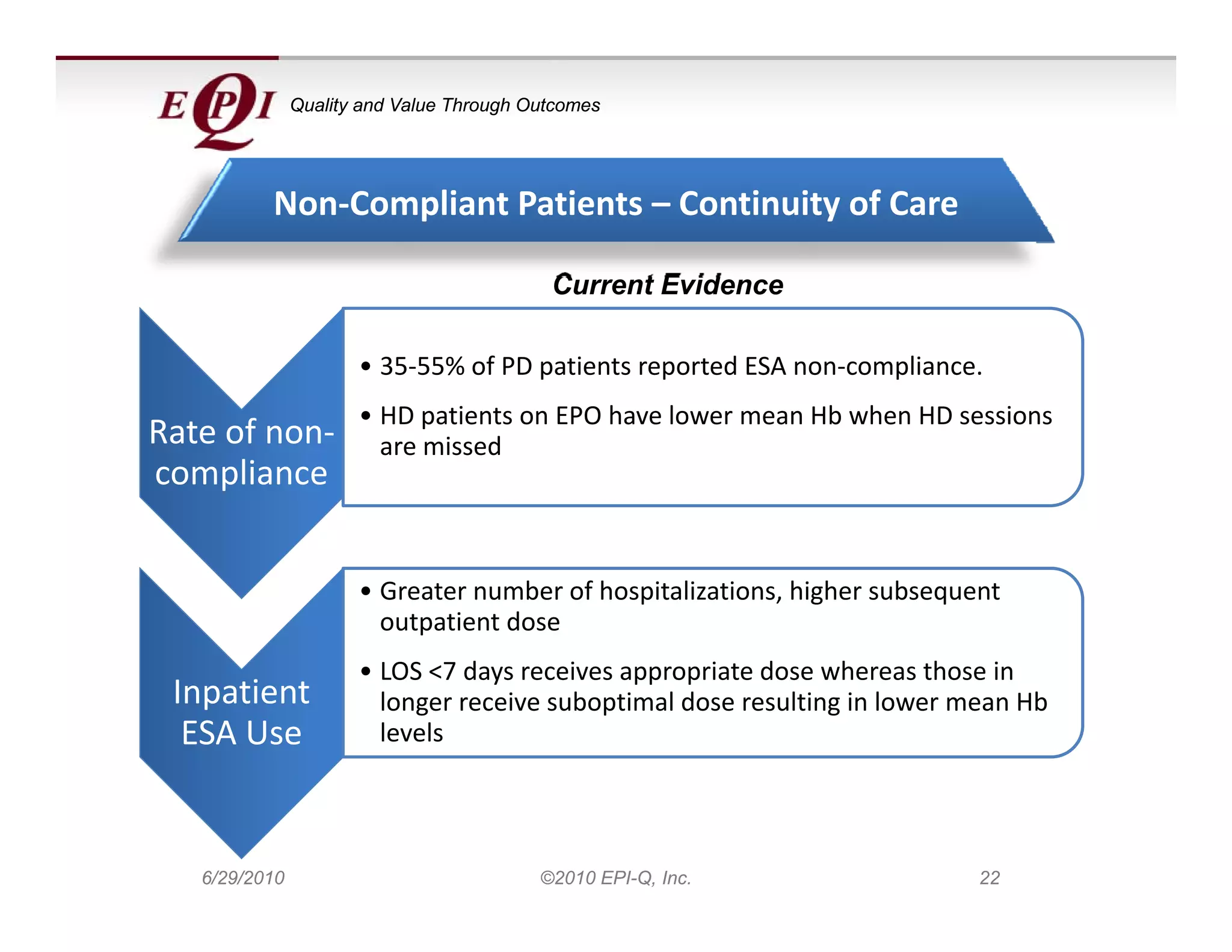 Quality and Value Through Outcomes




          Non‐Compliant Patients – Continuity of Care

                                           Current Evidence

                      • 35‐55% of PD patients reported ESA non‐compliance.  
                      • HD patients on EPO have lower mean Hb when HD sessions
                        HD patients on EPO have lower mean Hb when HD sessions 
Rate of non‐            are missed
compliance


                      • Greater number of hospitalizations, higher subsequent 
                        outpatient dose
                      • LOS <7 days receives appropriate dose whereas those in 
 Inpatient              longer receive suboptimal dose resulting in lower mean Hb
  ESA Use               levels




   6/29/2010                              ©2010 EPI-Q, Inc.                22
 
