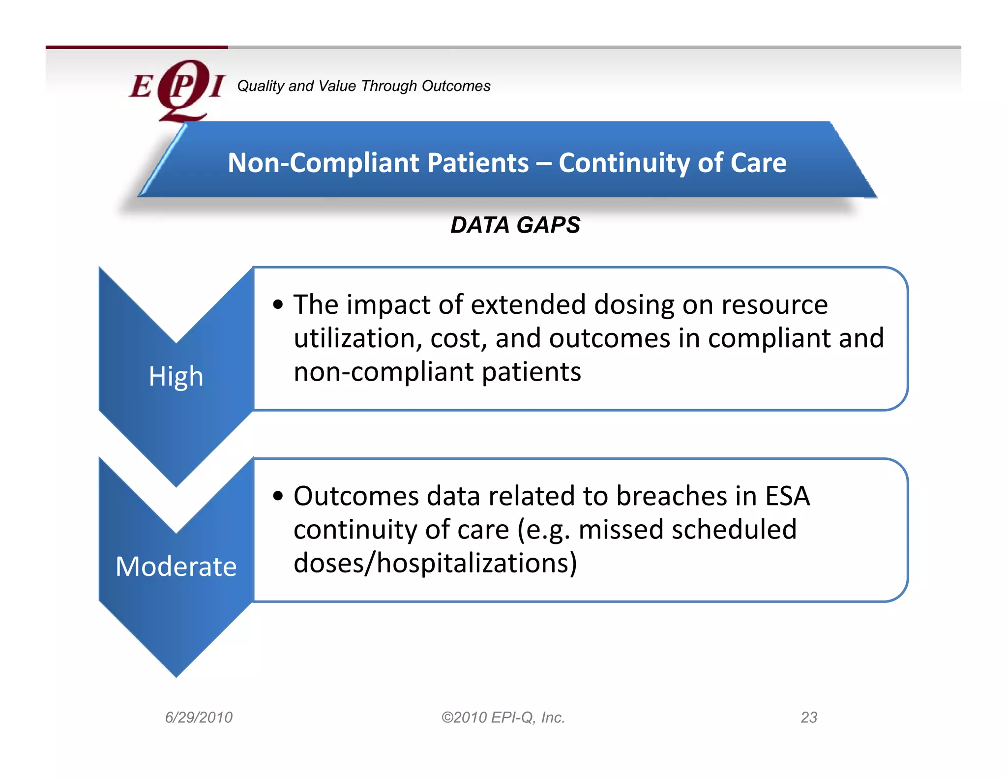 Quality and Value Through Outcomes




           Non‐Compliant Patients – Continuity of Care
                                           DATA GAPS


                   • The impact of extended dosing on resource 
                     utilization, cost, and outcomes in compliant and 
                     utilization cost and outcomes in compliant and
  High               non‐compliant patients



                   • Outcomes data related to breaches in ESA 
                     continuity of care (e.g. missed scheduled 
                     continuity of care (e.g. missed scheduled
Moderate             doses/hospitalizations)



   6/29/2010                              ©2010 EPI-Q, Inc.   23
 