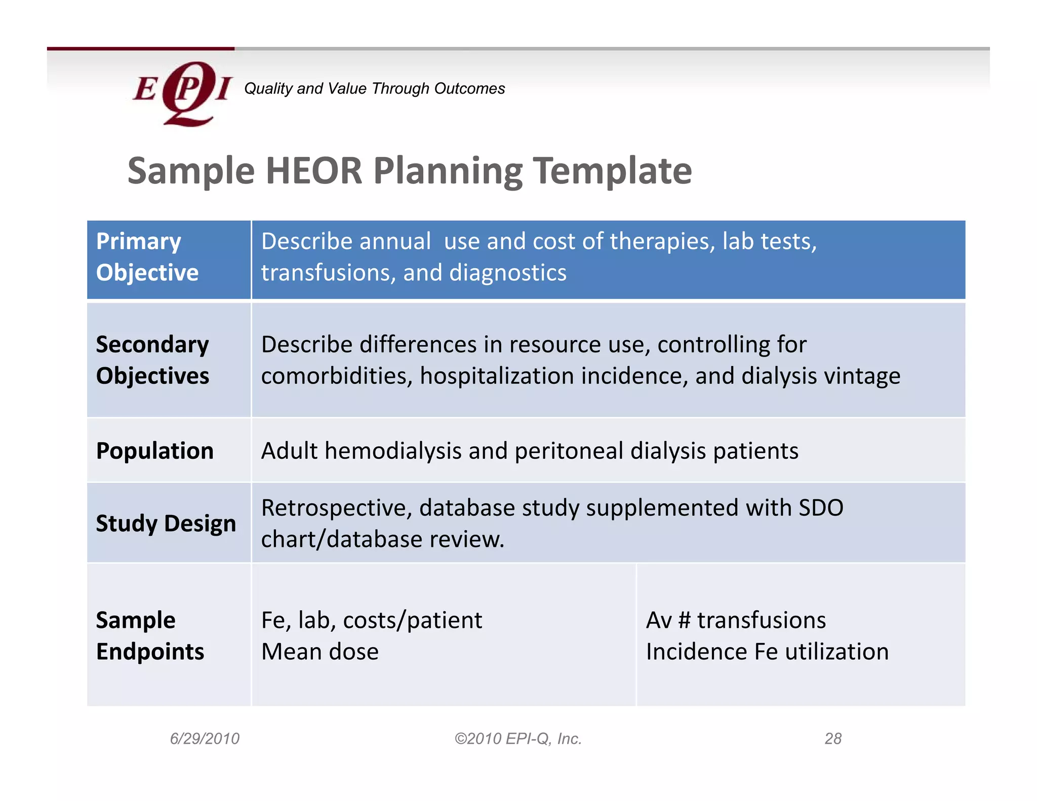 Quality and Value Through Outcomes




  Sample HEOR Planning Template 
Primary 
Primary             Describe annual  use and cost of therapies, lab tests, 
                    Describe annual use and cost of therapies, lab tests,
Objective           transfusions, and diagnostics

Secondary 
Secondary           Describe differences in resource use, controlling for 
                    Describe differences in resource use, controlling for
Objectives          comorbidities, hospitalization incidence, and dialysis vintage

Population          Adult hemodialysis and peritoneal dialysis patients
                    Adult hemodialysis and peritoneal dialysis patients

                    Retrospective, database study supplemented with SDO 
Study Design
                    chart/database review.  


Sample              Fe, lab, costs/patient                       Av # transfusions
Endpoints           Mean dose
                    Mean dose                                    Incidence Fe
                                                                 Incidence Fe utilization


      6/29/2010                              ©2010 EPI-Q, Inc.                    28
 