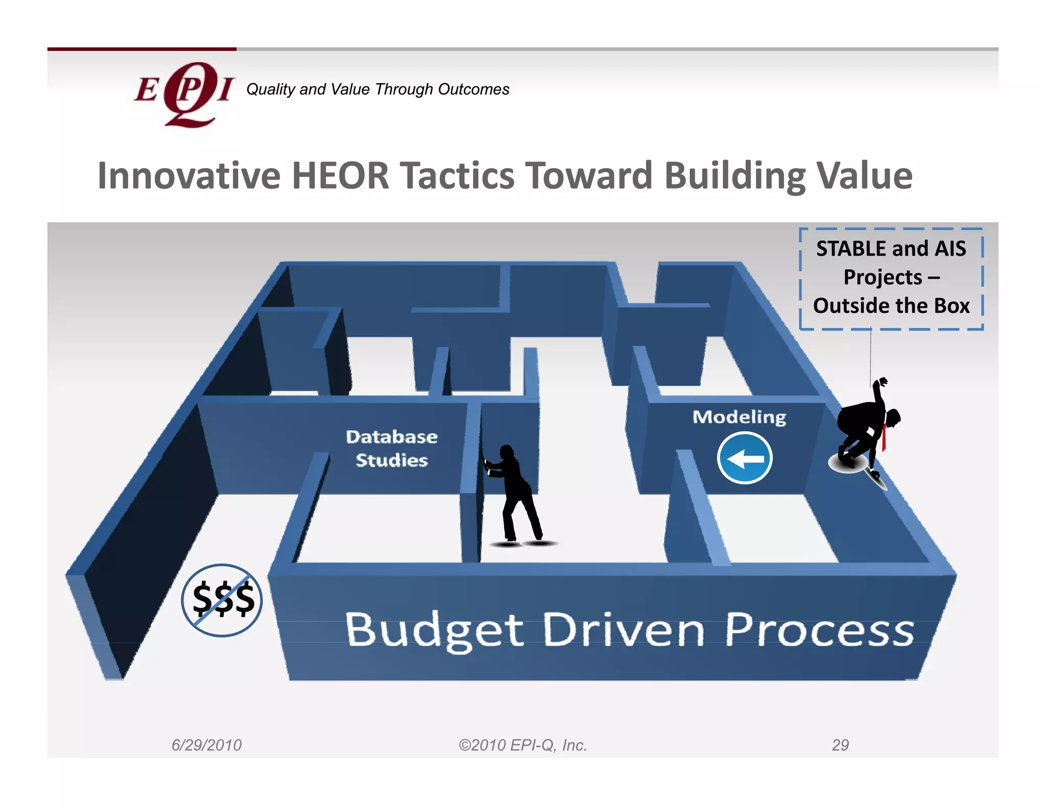 Quality and Value Through Outcomes




Innovative HEOR Tactics Toward Building Value
                                                               STABLE and AIS
                                                               STABLE and AIS 
                                                                 Projects –
                                                               Outside the Box




      $$$


    6/29/2010                              ©2010 EPI-Q, Inc.    29
 