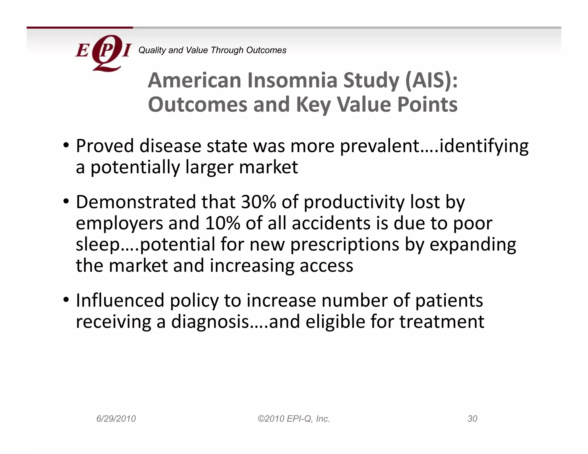 Quality and Value Through Outcomes


                  American Insomnia Study (AIS):
                  American Insomnia Study (AIS):
                  Outcomes and Key Value Points
•P
 Proved disease state was more prevalent….identifying 
      d di         t t              l t id tif i
 a potentially larger market
•D
 Demonstrated that 30% of productivity lost by 
         t t d th t 30% f      d ti it l t b
 employers and 10% of all accidents is due to poor 
 sleep….potential for new prescriptions by expanding 
 the market and increasing access
• Influenced policy to increase number of patients 
  receiving a diagnosis….and eligible for treatment



    6/29/2010                              ©2010 EPI-Q, Inc.   30
 