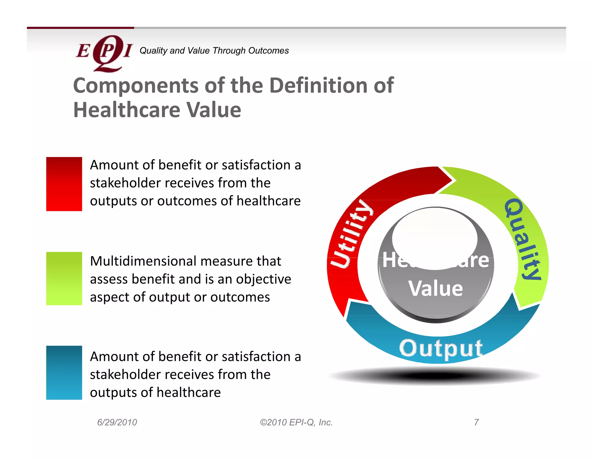 Quality and Value Through Outcomes



Components of the Definition of        
Components of the Definition of
Healthcare Value

 Amount of benefit or satisfaction a 
 stakeholder receives from the 
 outputs or outcomes of healthcare
 outputs or outcomes of healthcare



 Multidimensional measure that 
 M ltidi     i    l          th t                            Healthcare 
                                                             Healthcare
 assess benefit and is an objective 
 aspect of output or outcomes                                  Value

 Amount of benefit or satisfaction a 
 stakeholder receives from the 
 stakeholder receives from the
 outputs of healthcare
  6/29/2010                              ©2010 EPI-Q, Inc.           7
 