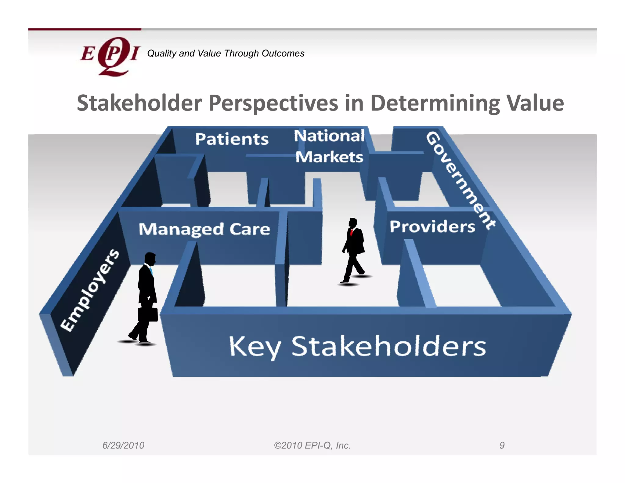 Quality and Value Through Outcomes




Stakeholder Perspectives in Determining Value




  6/29/2010                              ©2010 EPI-Q, Inc.   9
 