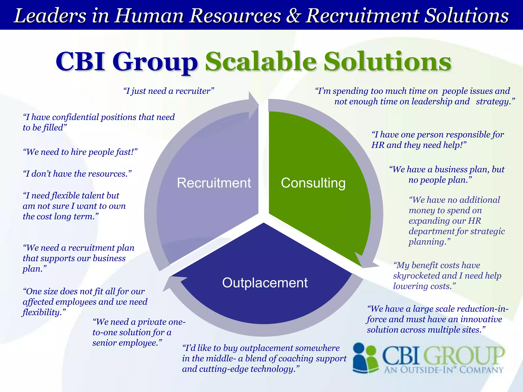 Communication and ReportingLeaders in Human Resources & Recruitment SolutionsCBI Group A Winning Culture!