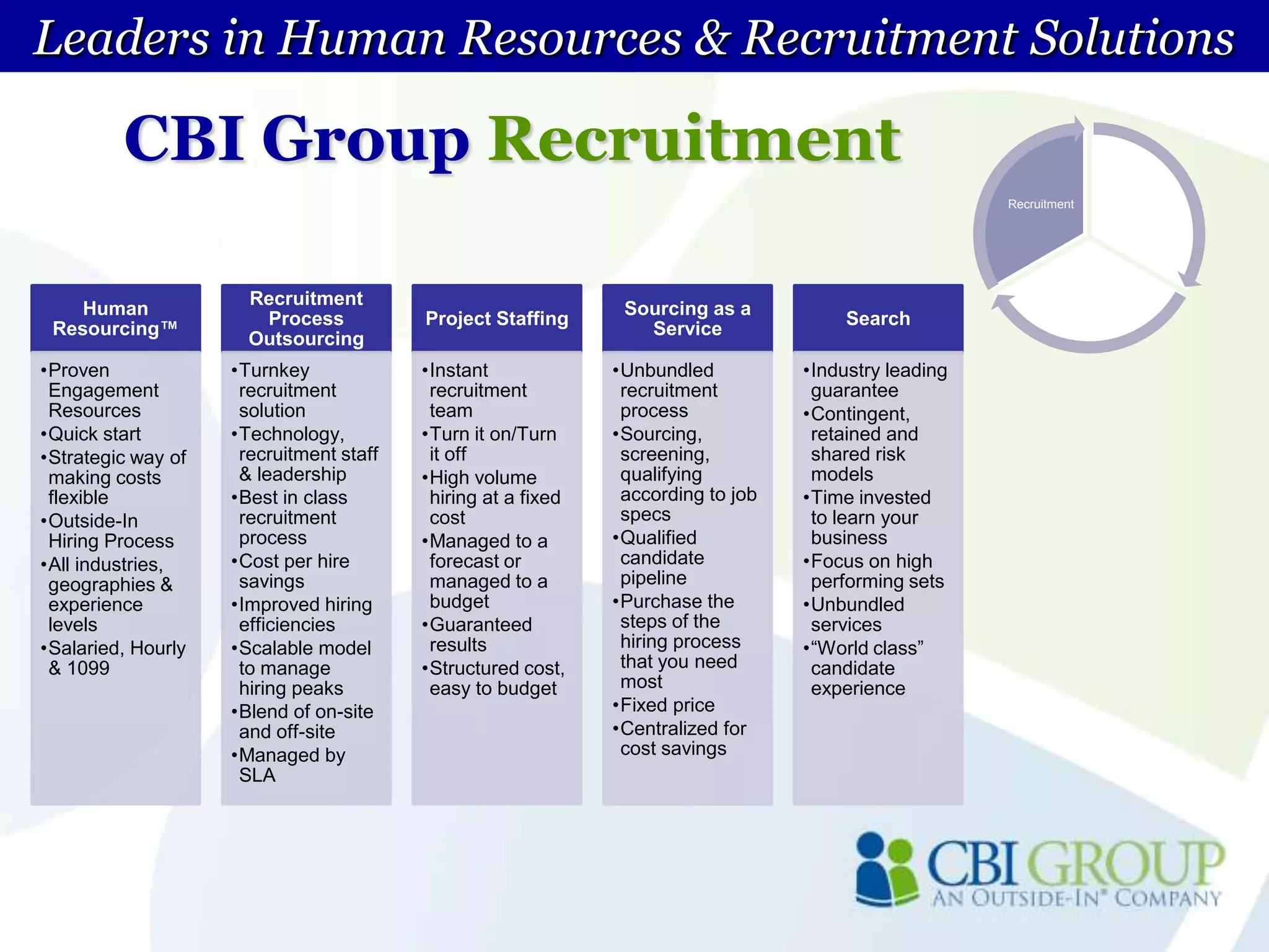 Leaders in Human Resources & Recruitment Solutions CBI Group Scalable Solutions“I just need a recruiter”“I’m spending too much time on  people issues and not enough time on leadership and   strategy.”“I have confidential positions that need to be filled”“I have one person responsible for HR and they need help!”“We need to hire people fast!”“We have a business plan, but no people plan.”“I don’t have the resources.”“I need flexible talent but am not sure I want to own the cost long term.” “We have no additional money to spend on expanding our HR department for strategic planning.”“We need a recruitment plan that supports our business plan.”“My benefit costs have skyrocketed and I need help lowering costs.”“One size does not fit all for our affected employees and we need flexibility.”“We have a large scale reduction-in-force and must have an innovative solution across multiple sites.”“We need a private one-to-one solution for a senior employee.”“I’d like to buy outplacement somewhere in the middle- a blend of coaching support and cutting-edge technology.”