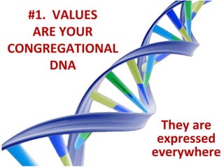 #1. VALUES
ARE YOUR
CONGREGATIONAL
DNA
They are
expressed
everywhere
 