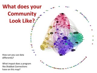 What does your
Community
Look Like?
How can you use data
differently?
What impact does a program
like Shabbat Connections
have on this map?
 