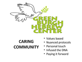 • Values based
• Nuanced protocols
• Personal touch
• Infused the DNA
• Paying it forward
CARING
COMMUNITY
 