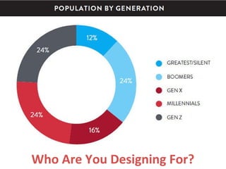 Who Are You Designing For?
 