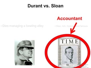Durant vs. Sloan

                                    Accountant
• Dies managing a bowling alley   • Dies, rich, honored and famous




                                             10        (c)2010 K+S Ranch
                                                          Consulting Inc.
 