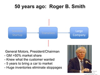 50 years ago: Roger B. Smith



    Scalable                               Large
                        Transition
    Startup                              Company



 General Motors, President/Chairman
- GM >50% market share
- Knew what the customer wanted
- 5 years to bring a car to market
- Huge inventories eliminate stoppages
                                         12    (c)2010 K+S Ranch
                                                  Consulting Inc.
 