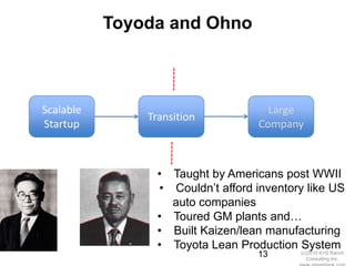 Toyoda and Ohno



Scalable                             Large
               Transition
Startup                            Company



                 • Taught by Americans post WWII
                 • Couldn‘t afford inventory like US
                   auto companies
                 • Toured GM plants and…
                 • Built Kaizen/lean manufacturing
                 • Toyota Lean Production System
                                   13      (c)2010 K+S Ranch
                                              Consulting Inc.
 