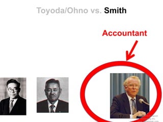 Toyoda/Ohno vs. Smith

               Accountant




                   17   (c)2010 K+S Ranch
                           Consulting Inc.
 