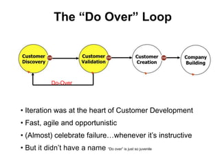 The “Do Over” Loop




             Do-Over




• Iteration was at the heart of Customer Development
• Fast, agile and opportunistic
• (Almost) celebrate failure…whenever it‘s instructive
• But it didn‘t have a name ―Do over‖ is just so juvenile
 