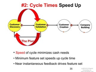 #2: Cycle Times Speed Up




• Speed of cycle minimizes cash needs
• Minimum feature set speeds up cycle time
• Near instantaneous feedback drives feature set
                                        35     (c)2010 K+S Ranch
                                                  Consulting Inc.
 