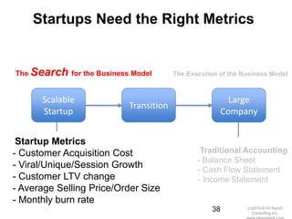 Startups Need the Right Metrics


The Search for the Business Model       The Execution of the Business Model



      Scalable                                            Large
                           Transition
      Startup                                           Company


 Startup Metrics
- Customer Acquisition Cost                     Traditional Accounting
                                               - Balance Sheet
- Viral/Unique/Session Growth                  - Cash Flow Statement
- Customer LTV change                          - Income Statement
- Average Selling Price/Order Size
- Monthly burn rate
                                                   38         (c)2010 K+S Ranch
                                                                 Consulting Inc.
 