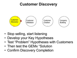 Customer Discovery


      Customer       Customer     Customer   Company
      Discovery      Validation   Creation   Building




•   Stop selling, start listening
•   Develop your Key Hypotheses
•   Test ―Problem‖ Hypotheses with Customers
•   Then test the GEMx ―Solution
•   Confirm Discovery Completion
 