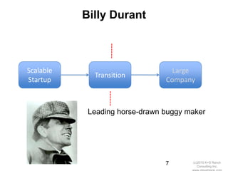 Billy Durant



Scalable                          Large
             Transition
Startup                         Company



            Leading horse-drawn buggy maker




                                7      (c)2010 K+S Ranch
                                          Consulting Inc.
 