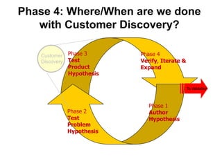 Phase 4: Where/When are we done
   with Customer Discovery?

   Customer    Phase 3      Phase 4
   Discovery   Test         Verify, Iterate &
               Product      Expand
               Hypothesis

                                                To Validation



                               Phase 1
               Phase 2         Author
               Test            Hypothesis
               Problem
               Hypothesis
 