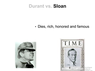 Durant vs. Sloan



  • Dies, rich, honored and famous




                      8     (c)2010 K+S Ranch
                               Consulting Inc.
 