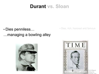 Durant vs. Sloan



                            • Dies, rich, honored and famous
• Dies penniless…
…managing a bowling alley




                                       9         (c)2010 K+S Ranch
                                                    Consulting Inc.
 