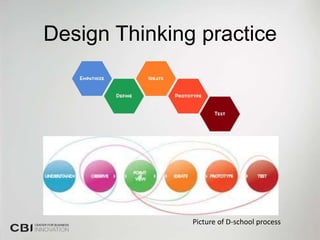 Design Thinking practice




               Picture of D-school process
 