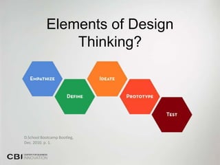Elements of Design
               Thinking?




D.School Bootcamp Bootleg,
Dec. 2010. p. 1.
 