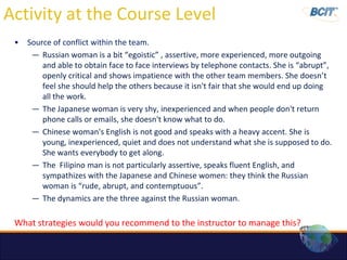 Activity at the Course Level
 •   Source of conflict within the team.
      — Russian woman is a bit “egoistic” , assertive, more experienced, more outgoing
         and able to obtain face to face interviews by telephone contacts. She is “abrupt”,
         openly critical and shows impatience with the other team members. She doesn’t
         feel she should help the others because it isn't fair that she would end up doing
         all the work.
      — The Japanese woman is very shy, inexperienced and when people don't return
         phone calls or emails, she doesn't know what to do.
      — Chinese woman's English is not good and speaks with a heavy accent. She is
         young, inexperienced, quiet and does not understand what she is supposed to do.
         She wants everybody to get along.
      — The Filipino man is not particularly assertive, speaks fluent English, and
         sympathizes with the Japanese and Chinese women: they think the Russian
         woman is “rude, abrupt, and contemptuous”.
      — The dynamics are the three against the Russian woman.

 What strategies would you recommend to the instructor to manage this?
 
