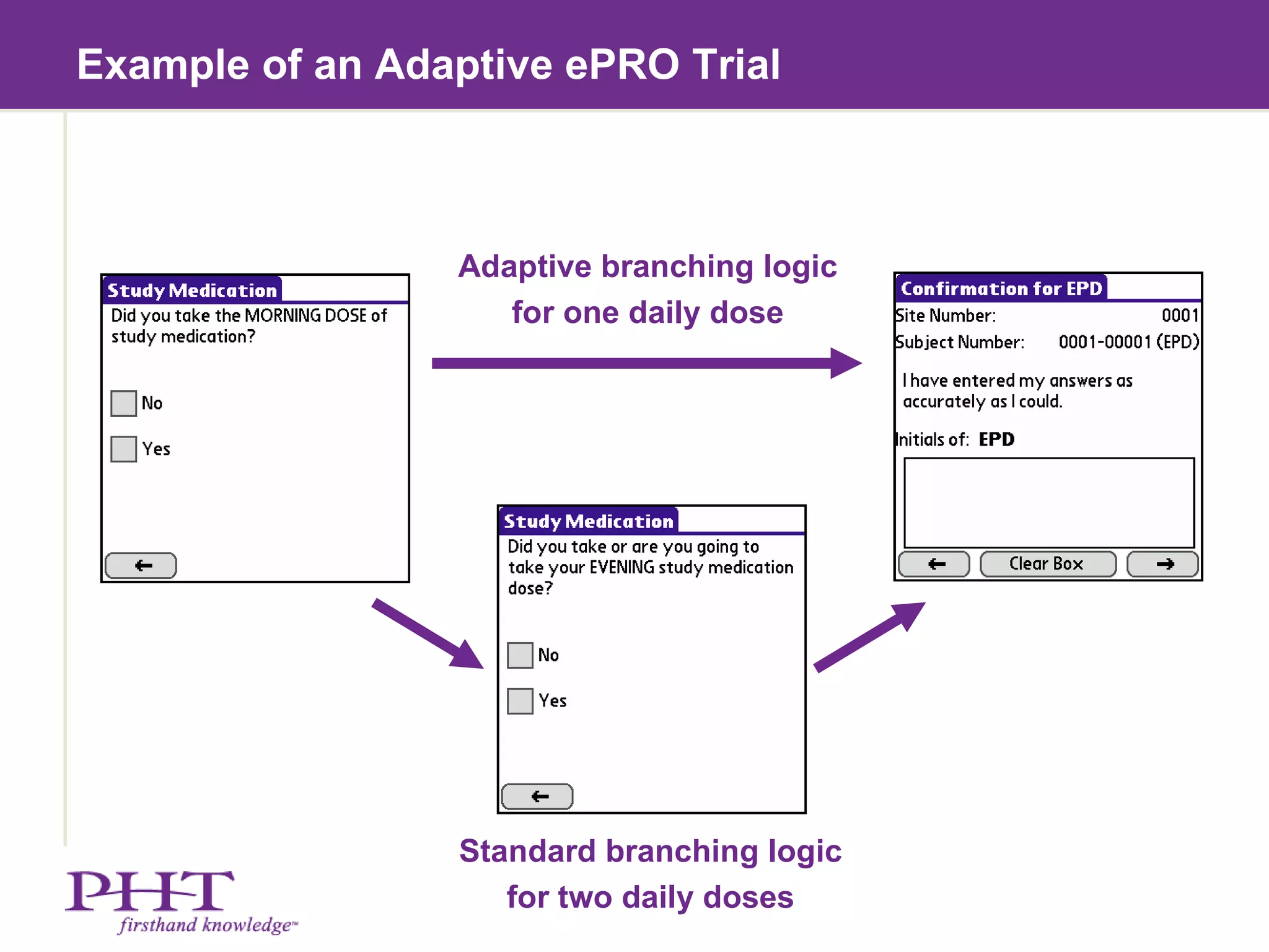 Example of an Adaptive ePRO Trial Adaptive branching logic for one daily dose Standard branching logic for two daily doses 