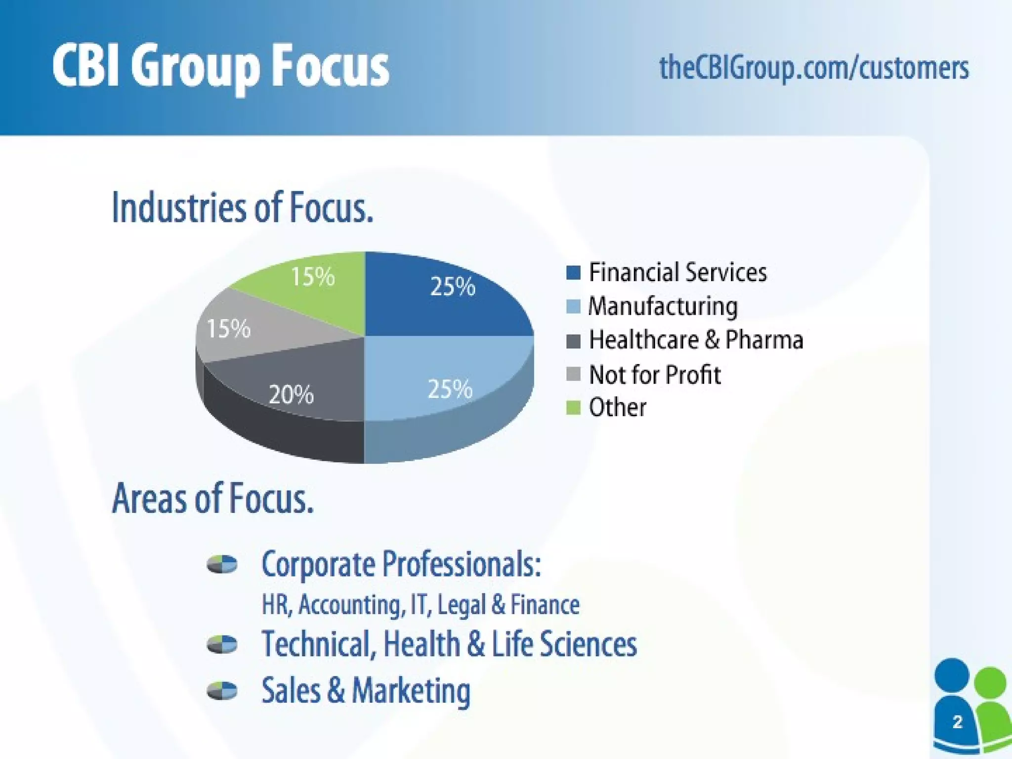 CBI Group Focus Corporate Professionals:  HR, Accounting, IT, Legal & Finance Technical, Health & Life Sciences Sales & Marketing Industries of Focus. Areas of Focus. theCBIGroup.com/customers 2 