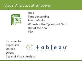 Visual Analytics at Empower
Hard
Time consuming
Poor defaults
Wizards – the Tyranny of Next
Out of the flow
VBA
Incremental
Expressive
Unified
Direct
Cycle of Visual Analysis
 