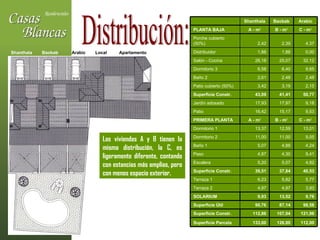 Distribución: Las viviendas A y B tienen la misma distribución, la C, es ligeramente diferente, contando con estancias más amplias, pero con menos espacio exterior. Shanthala  Baobab   Arabic  Local  Apartamento  112,00 126,00 133,00 Superficie Parcela 121,98 107,04 112,86 Superficie Constr.  98,58 87,14 90,76 Superficie Útil 9,76 13,52 9,93 SOLARIUM 3,93 4,97 4,97 Terraza 2 5,77 5,82 6,23 Terraza 1 40,53 37,84 39,51 Superficie Constr. 4,82 5,07 5,20 Escalera 9,41 4,30 4,87 Paso 4,24 4,88 5,07 Baño 1 9,05 11,00 11,00 Dormitorio 2 13,01 12,59 13,37 Dormitorio 1 C - m 2 B - m 2 A - m 2 PRIMERA PLANTA 9,53 15,17 16,42 Patio 9,18 17,97 17,93 Jardín adosado 50,77 41,41 43,09 Superficie Constr. 2,15 3,19 3,42 Patio cubierto (50%)  2,48 2,48 2,61 Baño 2 9,65 6,40 6,58 Dormitorio 3 32,12 25,07 26,18 Salón - Cocina 0,00 1,88 1,88 Distribuidor 4,37 2,39 2,42 Porche cubierto  (50%) C - m 2 B - m 2 A - m 2 PLANTA BAJA Arabic Baobab Shanthala   