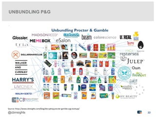 Disrupting Procter & Gamble: The Startups Unbundling P&G and the