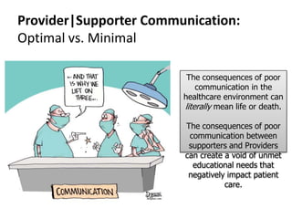 The consequences of poor
communication in the
healthcare environment can
literally mean life or death.
The consequences of poor
communication between
supporters and Providers
can create a void of unmet
educational needs that
negatively impact patient
care.
Provider|Supporter Communication:
Optimal vs. Minimal
 