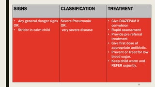 CBIMNCI (5MAJOR KILLER DISEASE) .pptx