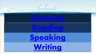 Listening
Reading
Speaking
Writing

 