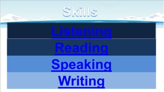 Listening
Reading
Speaking
Writing

 