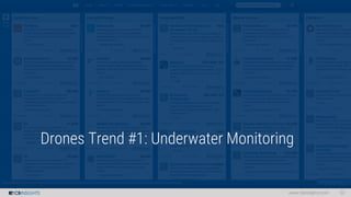 www.cbinsights.com 32
Drones Trend #1: Underwater Monitoring
 