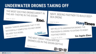Sources: Inc, Navy Times, Hellenic Shipping News, Wired, Los Angeles Times
UNDERWATER DRONES TAKING OFF
www.cbinsights.com...