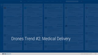 www.cbinsights.com 39
Drones Trend #2: Medical Delivery
 