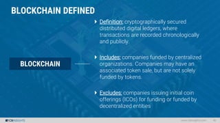 www.cbinsights.com 46
BLOCKCHAIN DEFINED
BLOCKCHAIN
 Definition: cryptographically secured
distributed digital ledgers, w...