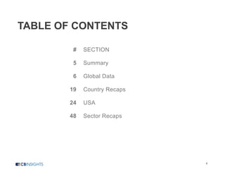 TABLE OF CONTENTS
# SECTION
5 Summary
6 Global Data
19 Country Recaps
24 USA
48 Sector Recaps
All monetary references contained in this report are in USD
4
 